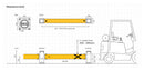 Tratto Barriera bassa per urti da Carrelli - Lunghezza 10,0 m - Modello iFlex Traffic Low Level